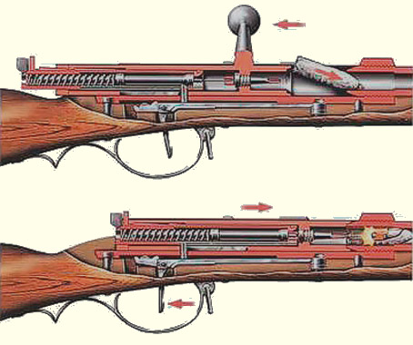 Funktion Dreyse-Gewehr