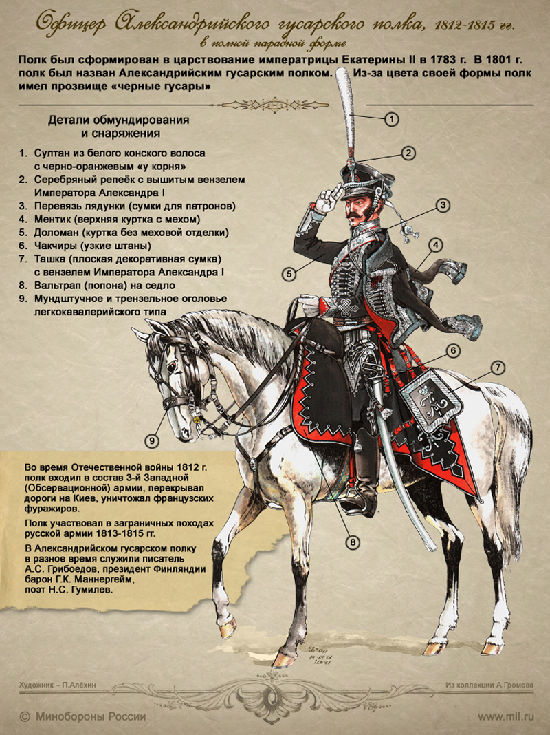 Aljechin - Husaren-Regiment Alexandria