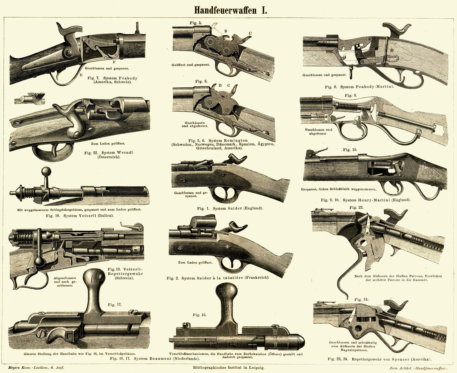 Meyers Handfeuerwaffen