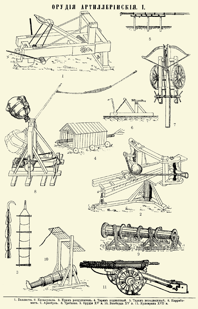 Waffen der Artillerie