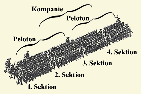 Peloton, 18. Jhd.