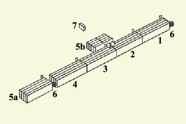 Peloton, schematisch